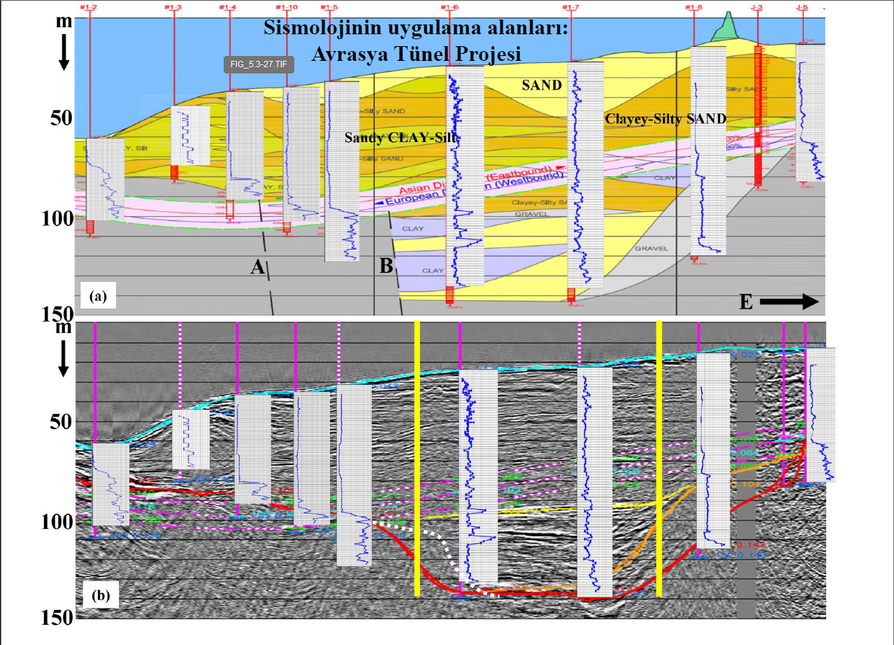 DEPREM - ZEMİN - YAPI İLİŞKİSİ
