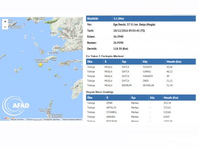 DATÇA`DA DEPREM 
DEPREM TÜRKİYENİN GERÇEĞİDİRGEÇMİŞTE YAŞANDIĞI GİBİ GELECEKTE DE YAŞANACAKTIR
