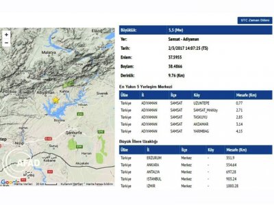 ADIYAMAN SAMSATDA 55 BÜYÜKLÜĞÜNDE DEPREM