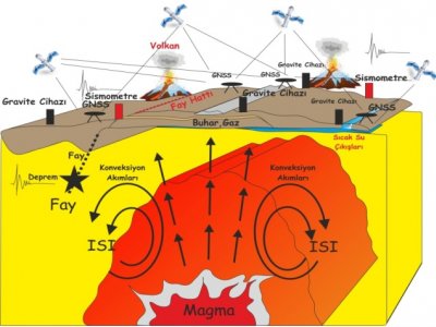 TÜRKİYE ULUSAL JEODEZİ KOMİSYONU TUJK BİLİMSEL TOPLANTISI  12 KASIM 2018