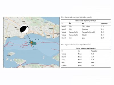İSTANBULDA58 MW BÜYÜKLÜĞÜNDE DEPREM