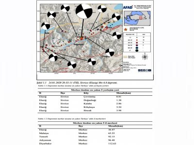 <BR>ELAZIĞ`DA68 MW BÜYÜKLÜĞÜNDE DEPREM
