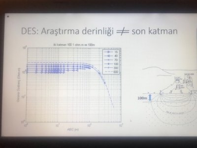 HİDROJEOLOJİK ARAŞTIRMALARDA ELEKTRİK ÖZDİRENÇ YÖNTEMLERİ KURSU GERÇEKLEŞTİRİLDİ