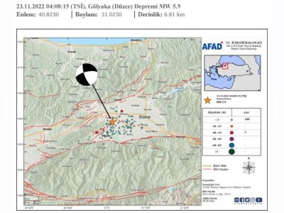 DÜZCEGÖLYAKADA59 MW BÜYÜKLÜĞÜNDE DEPREM