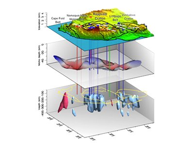26 ŞUBAT 2011 TARİHİNDE BURSA`DA ZEMİNLERİN GEOTEKNİK VE JEOFİZİK ANALİZİ KURSU VERİLECEKTİR