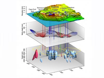 ZEMİNLERİN GEOTEKNİK VE JEOFİZİK ANALİZİ KURSU