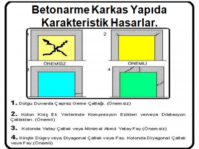 `HASAR TÜRLERİ SİSMİK ONARIM VE ZEMİN YAPI İLİŞKİSİ` KURSU İSTANBUL 3 ARALIK 2011