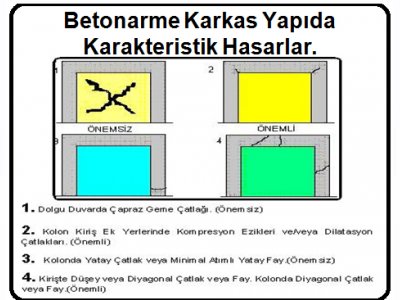 `HASAR TÜRLERİ SİSMİK ONARIM VE ZEMİN YAPI İLİŞKİSİ` KURSU İSTANBUL 3 ARALIK 2011