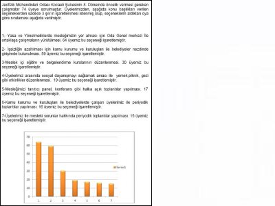 ANKET SONUÇLARI